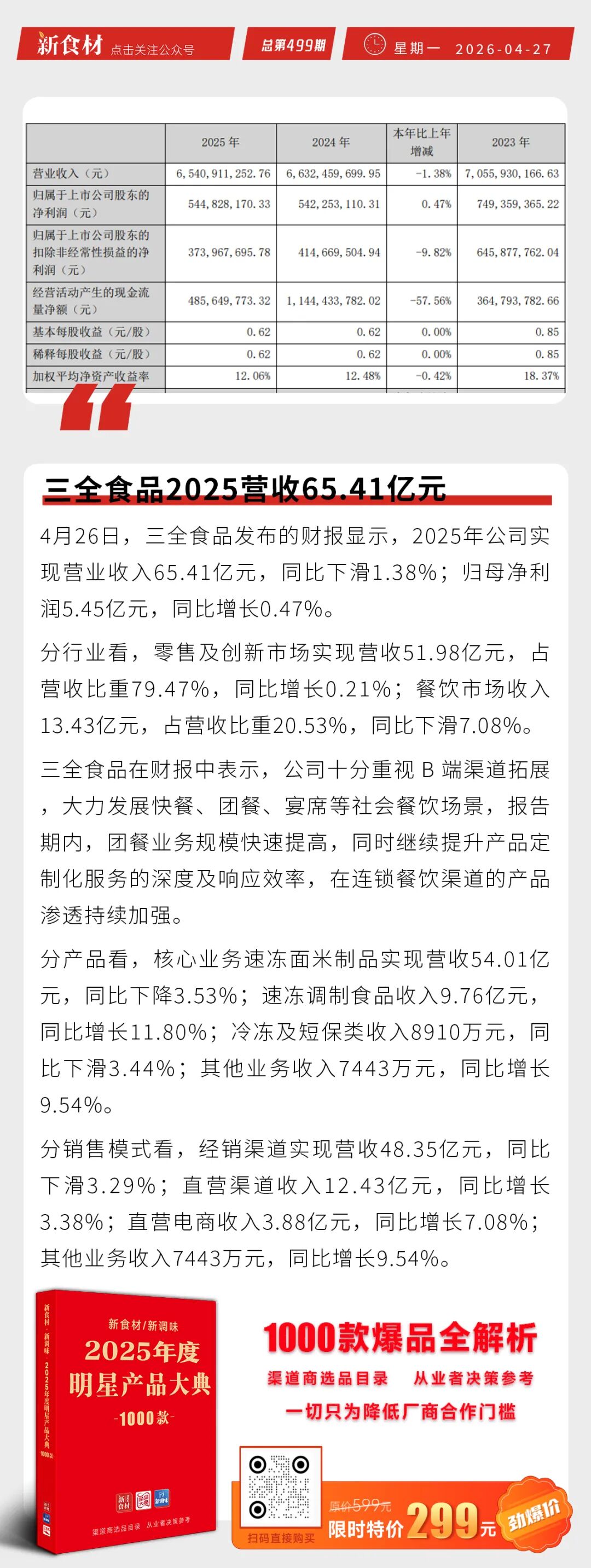 总投资10亿元的湘佳广西项目投产；三全2025营收65.41亿；潮汕李老二上新“手工腐皮肉酥”丨快报