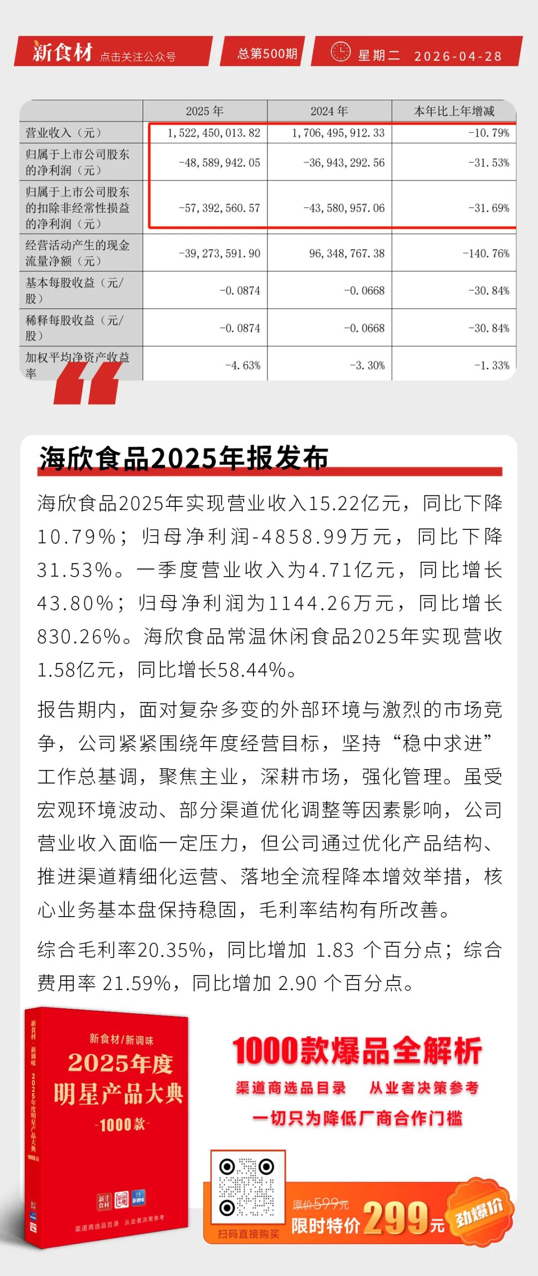 谷言糖醋里脊获“全网销量第一”认证；瑞发德团餐系列重磅亮相；海欣食品2025年报发布丨快报
