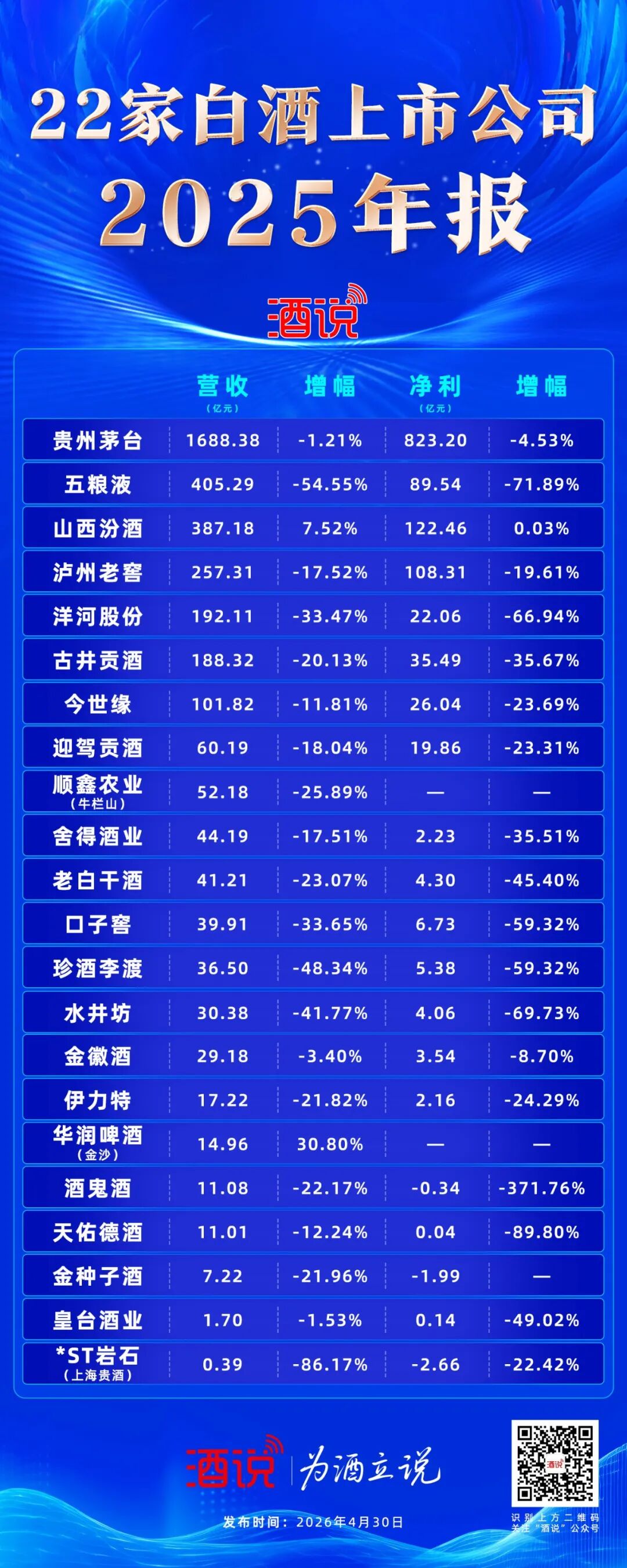 分化洗牌,承压重塑:透视2025白酒上市公司年报 | 财报深读①