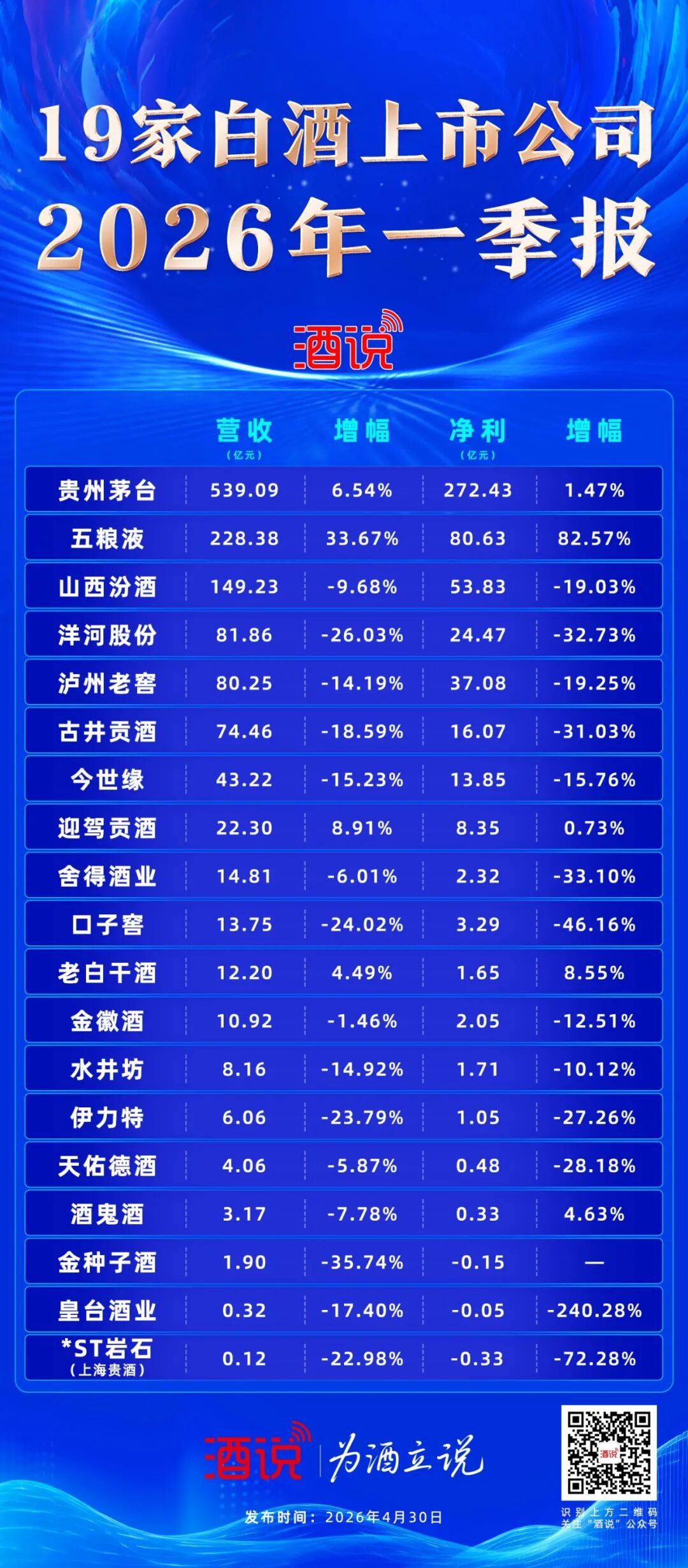 本周大事记 | 酒类上市公司2025年年报、2026年一季报出炉 ……
