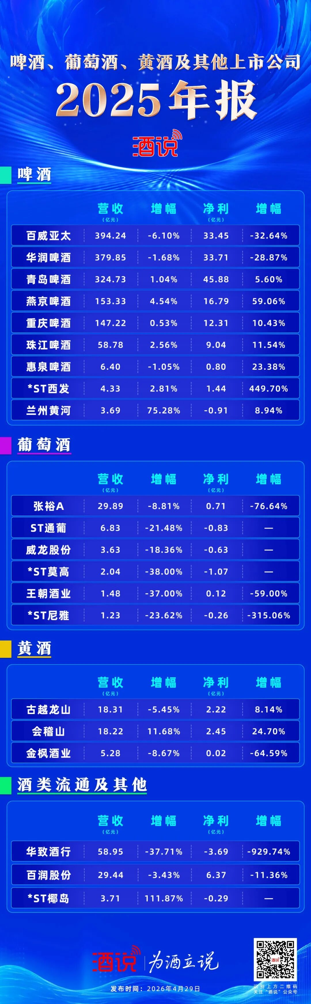本周大事记 | 酒类上市公司2025年年报、2026年一季报出炉 ……