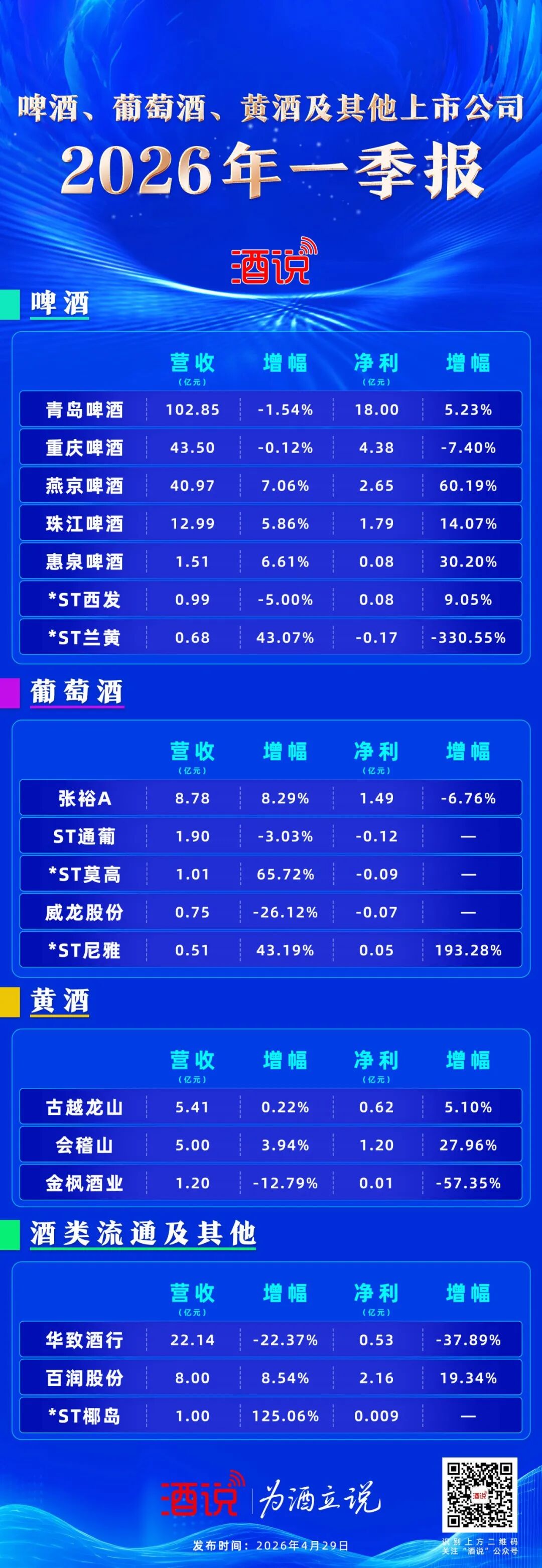 本周大事记 | 酒类上市公司2025年年报、2026年一季报出炉 ……