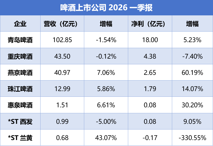 透视2025年报——穿越周期的啤酒答卷 | 财报深读⑤