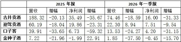 徽酒四杰“殊途不同归” | 财报深读⑥