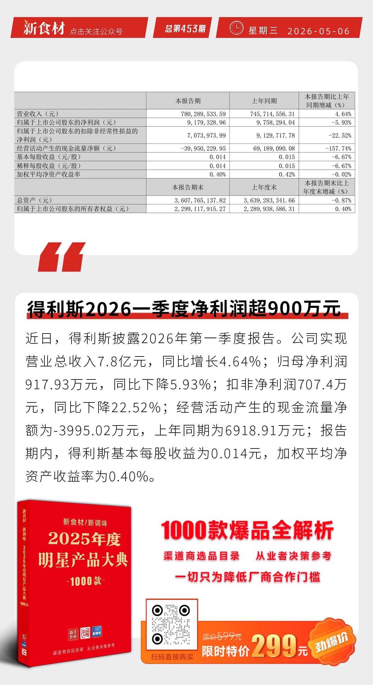 海底捞首家川菜馆落地长沙；得利斯2026一季度净利润超900万；东方甄选首家线下体验店北京试营业丨快报