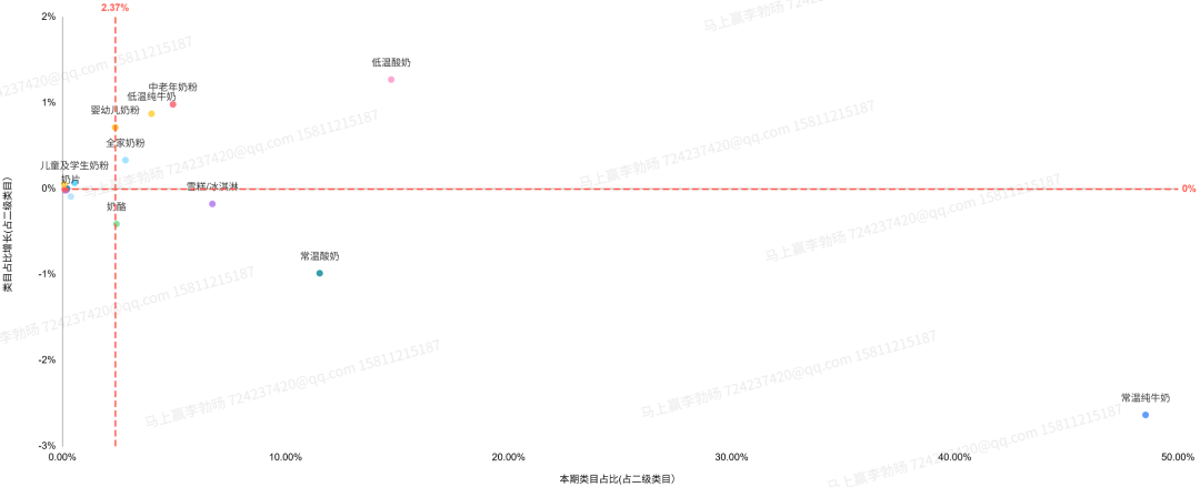 一季度,这些品牌的乳制品卖得更好!