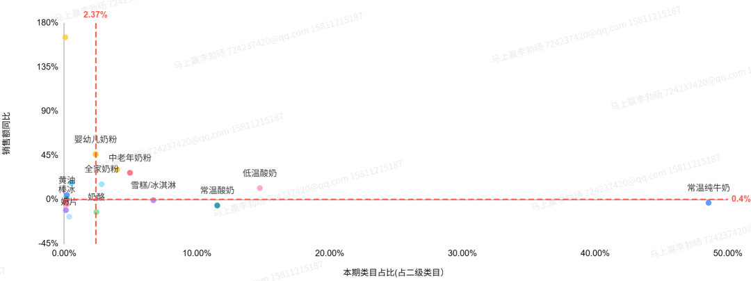 一季度,这些品牌的乳制品卖得更好!