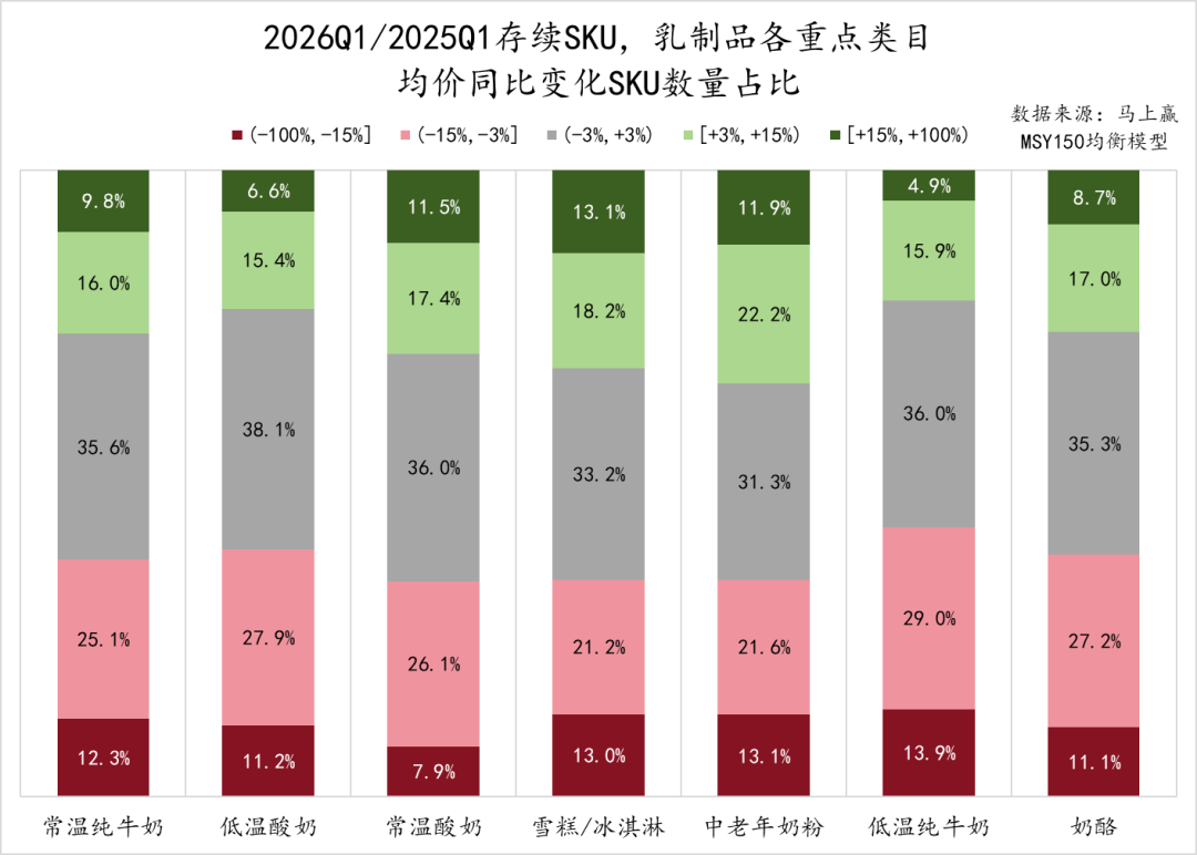 一季度,这些品牌的乳制品卖得更好!