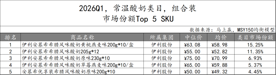 一季度,这些品牌的乳制品卖得更好!