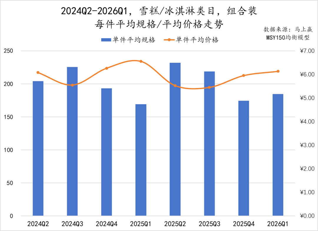 一季度,这些品牌的乳制品卖得更好!