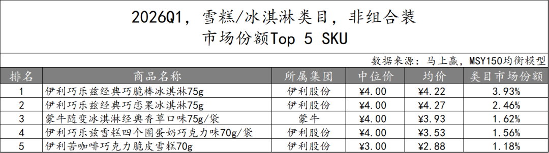 一季度,这些品牌的乳制品卖得更好!