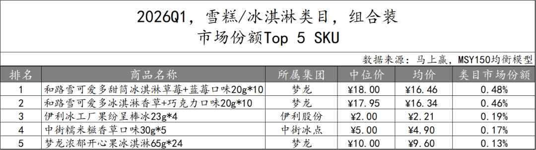 一季度,这些品牌的乳制品卖得更好!