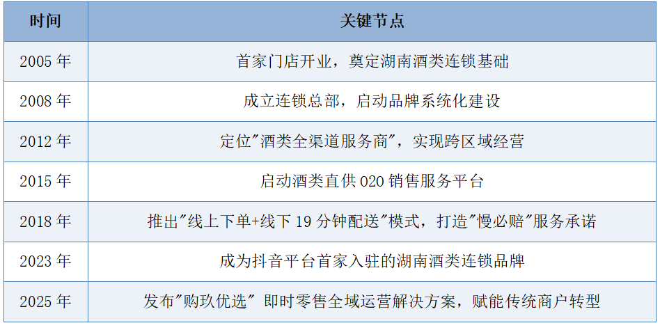 连锁榜样⑪丨购玖李彭翔:在酒类连锁的窄门里,做一张“不同的试卷”