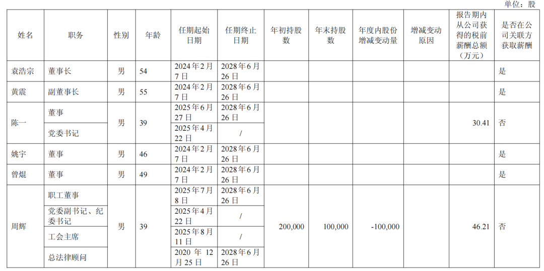 伊利潘刚、光明黄黎明、新乳业席刚……19家A股上市乳企高管,2025年的薪酬是多少?