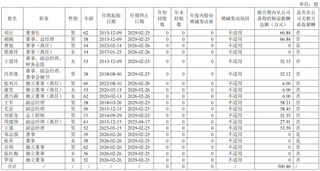 伊利潘刚、光明黄黎明、新乳业席刚……19家A股上市乳企高管,2025年的薪酬是多少?