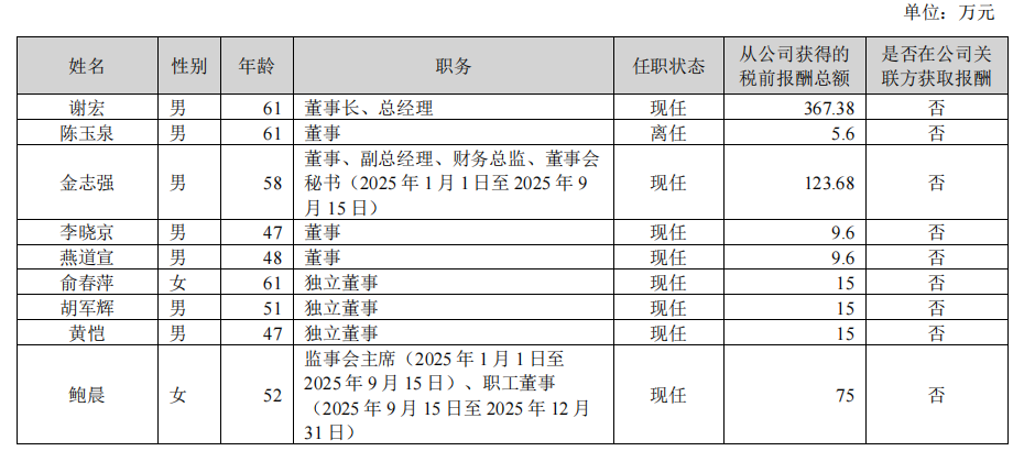 伊利潘刚、光明黄黎明、新乳业席刚……19家A股上市乳企高管,2025年的薪酬是多少?