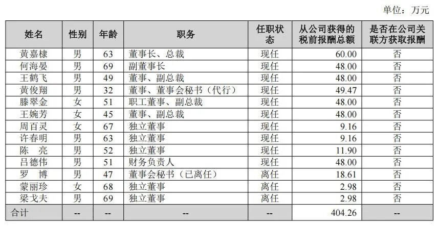 伊利潘刚、光明黄黎明、新乳业席刚……19家A股上市乳企高管,2025年的薪酬是多少?