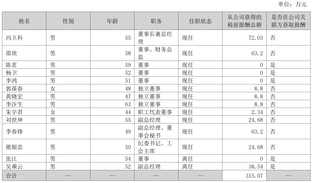伊利潘刚、光明黄黎明、新乳业席刚……19家A股上市乳企高管,2025年的薪酬是多少?