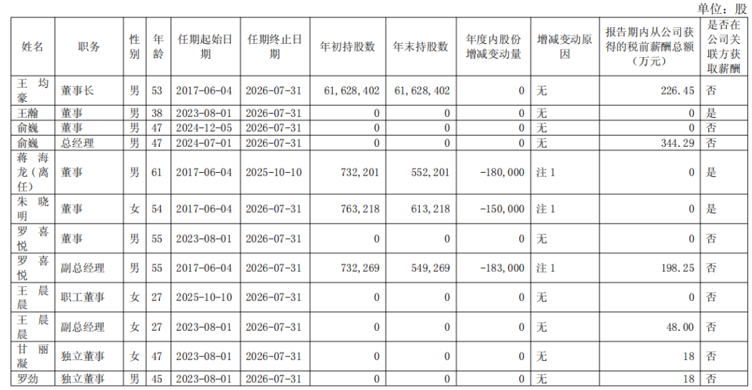 伊利潘刚、光明黄黎明、新乳业席刚……19家A股上市乳企高管,2025年的薪酬是多少?