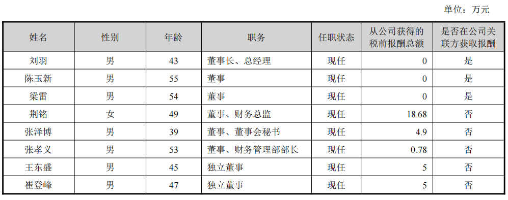 伊利潘刚、光明黄黎明、新乳业席刚……19家A股上市乳企高管,2025年的薪酬是多少?