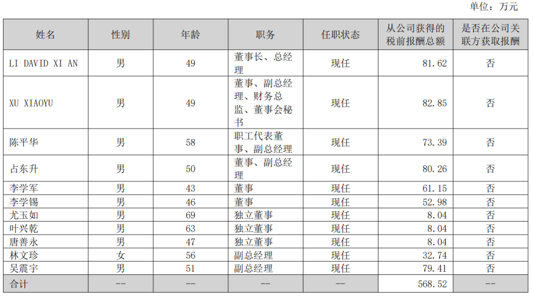 伊利潘刚、光明黄黎明、新乳业席刚……19家A股上市乳企高管,2025年的薪酬是多少?