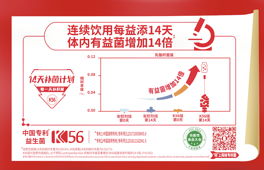 科学补菌时代到来,每益添凭什么让全民“打卡”14天?
