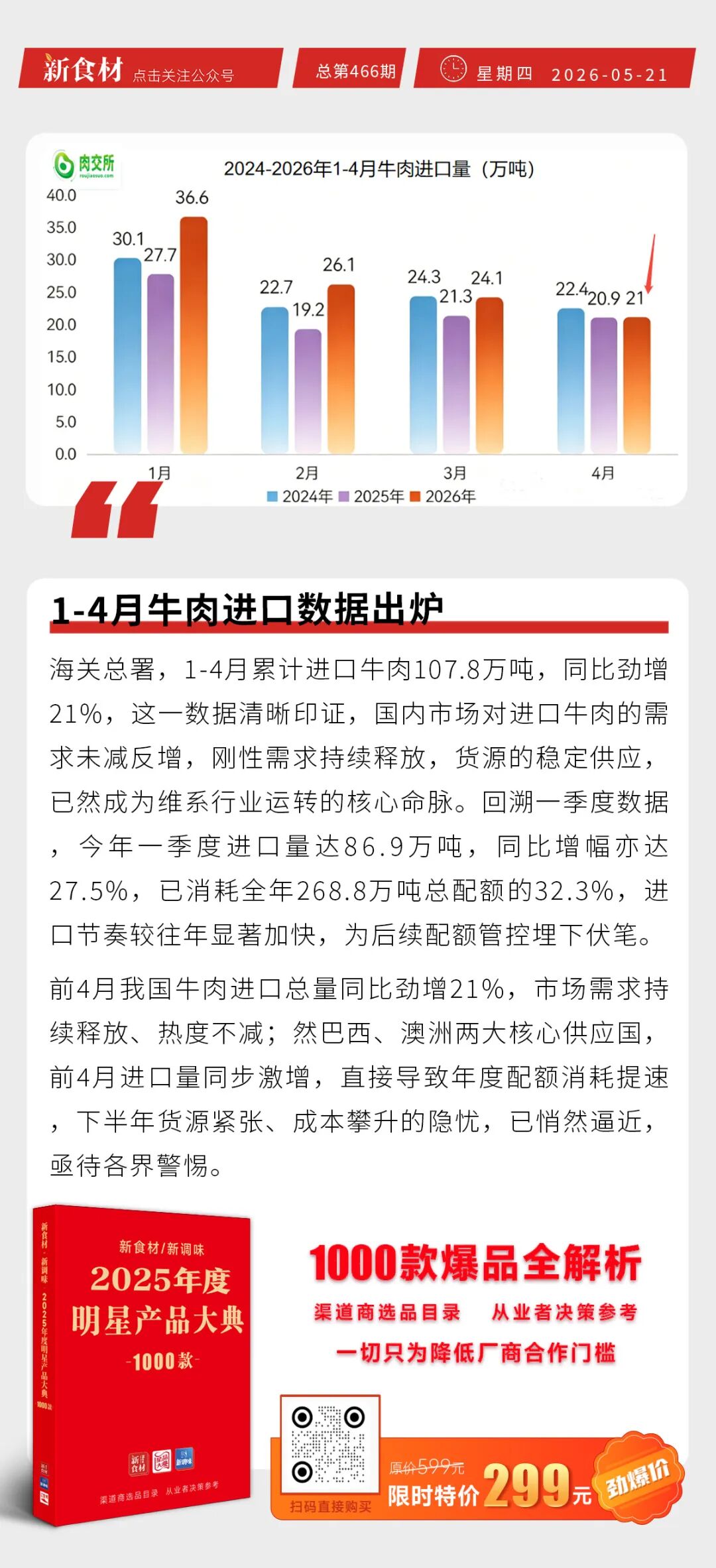 -4月牛肉进口数据出炉；皇家小虎闪耀中国便利店大会；惠发联合中誉宠食拟开拓东南亚市场；东方甄选首家线下店正式营业丨快报"