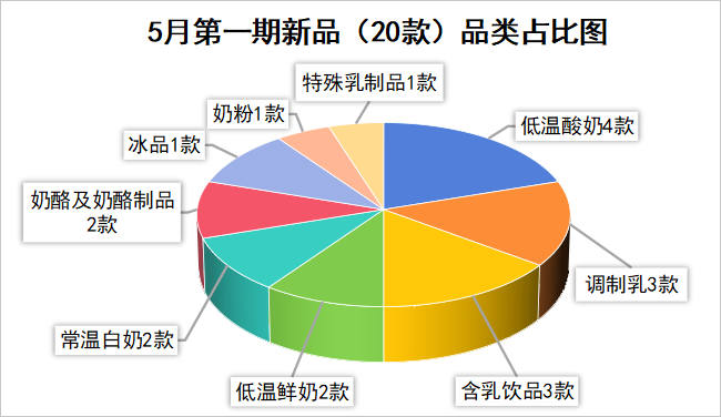 从5月已上市的20款新品,我们找到了这三个关键词!