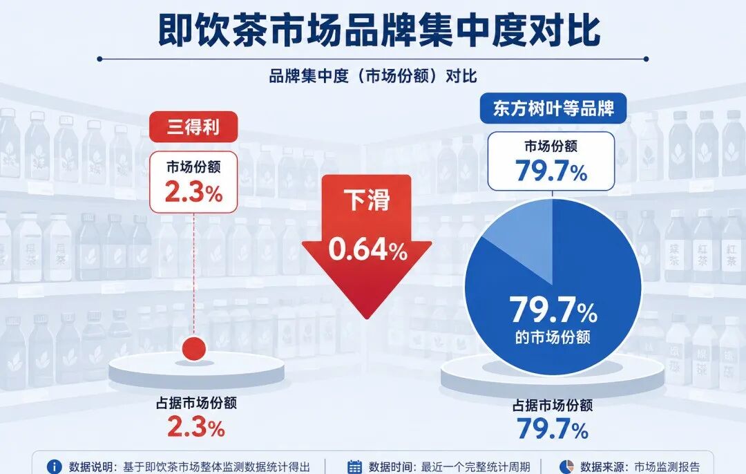 半年疯狂推新20款，三得利在中国市场加速突围！