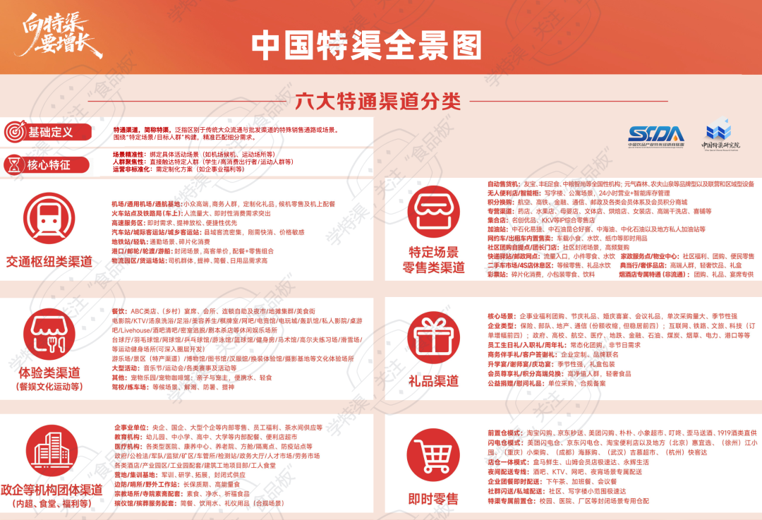 一张图带你真正读懂中国特渠全景！（建议收藏）