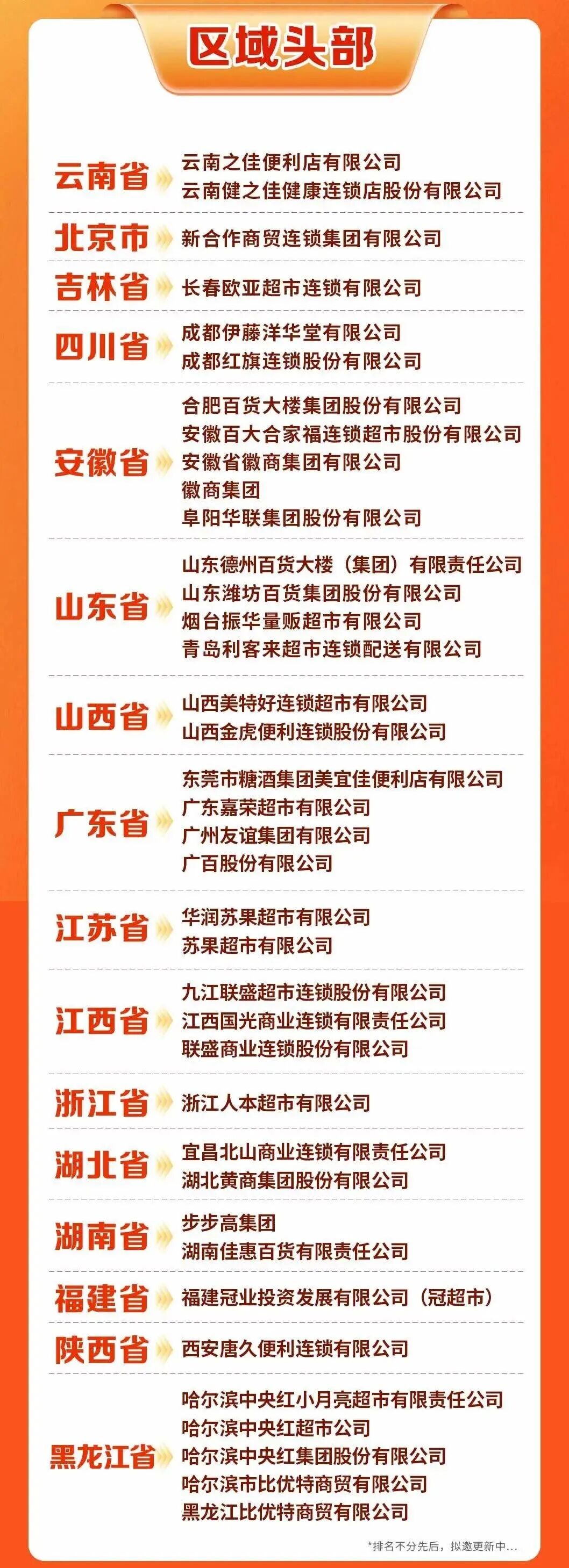 盘点中国商超“区域王”丨2026中国食品大会