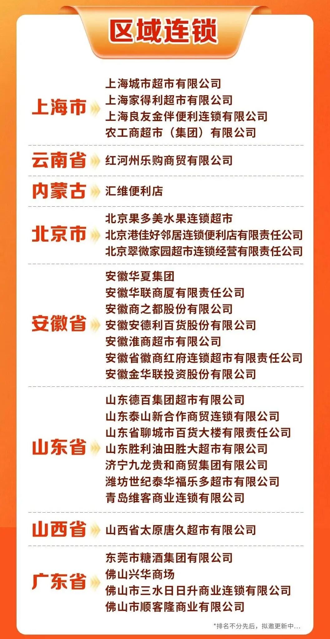 盘点中国商超“区域王”丨2026中国食品大会