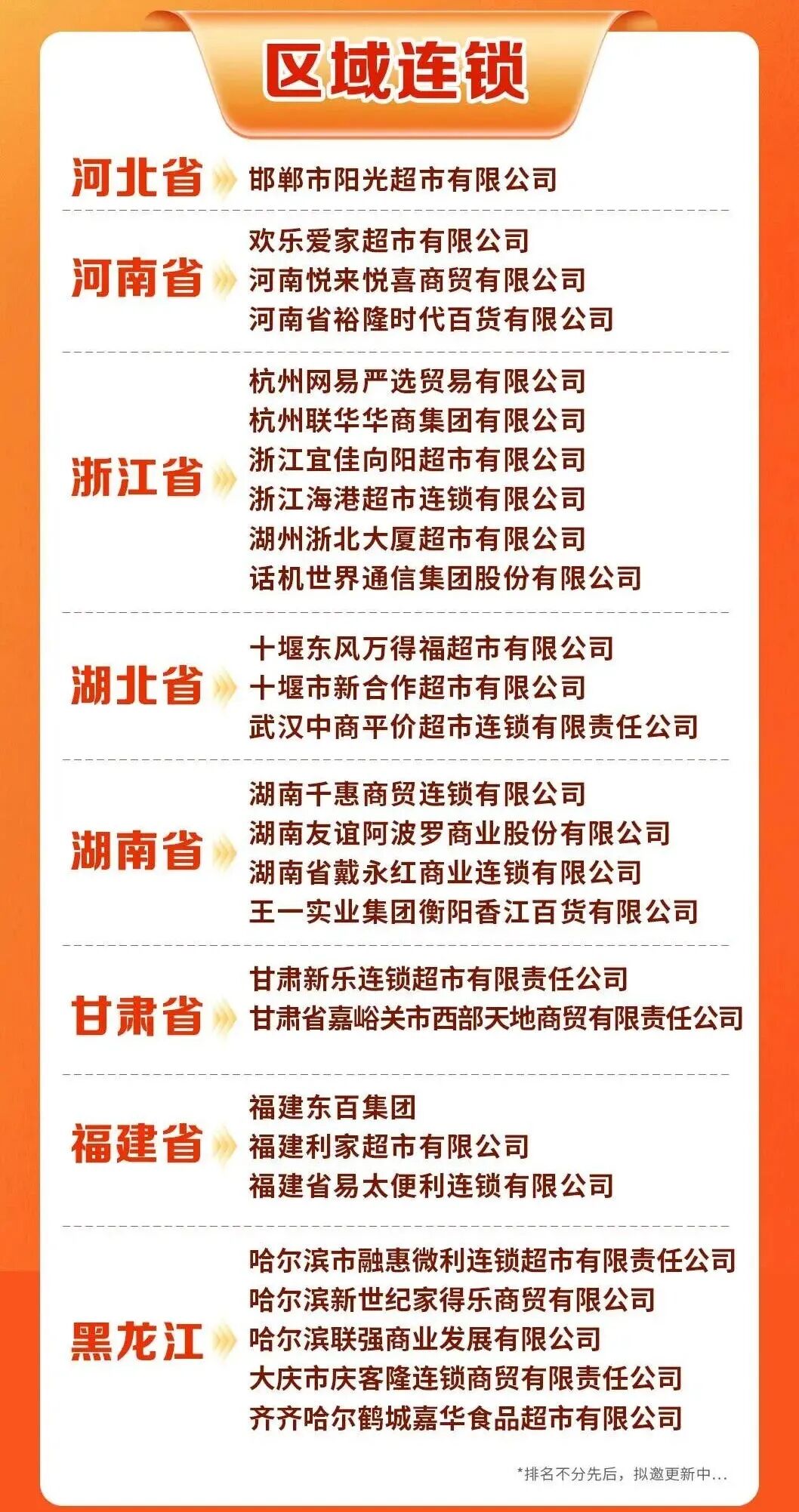 盘点中国商超“区域王”丨2026中国食品大会