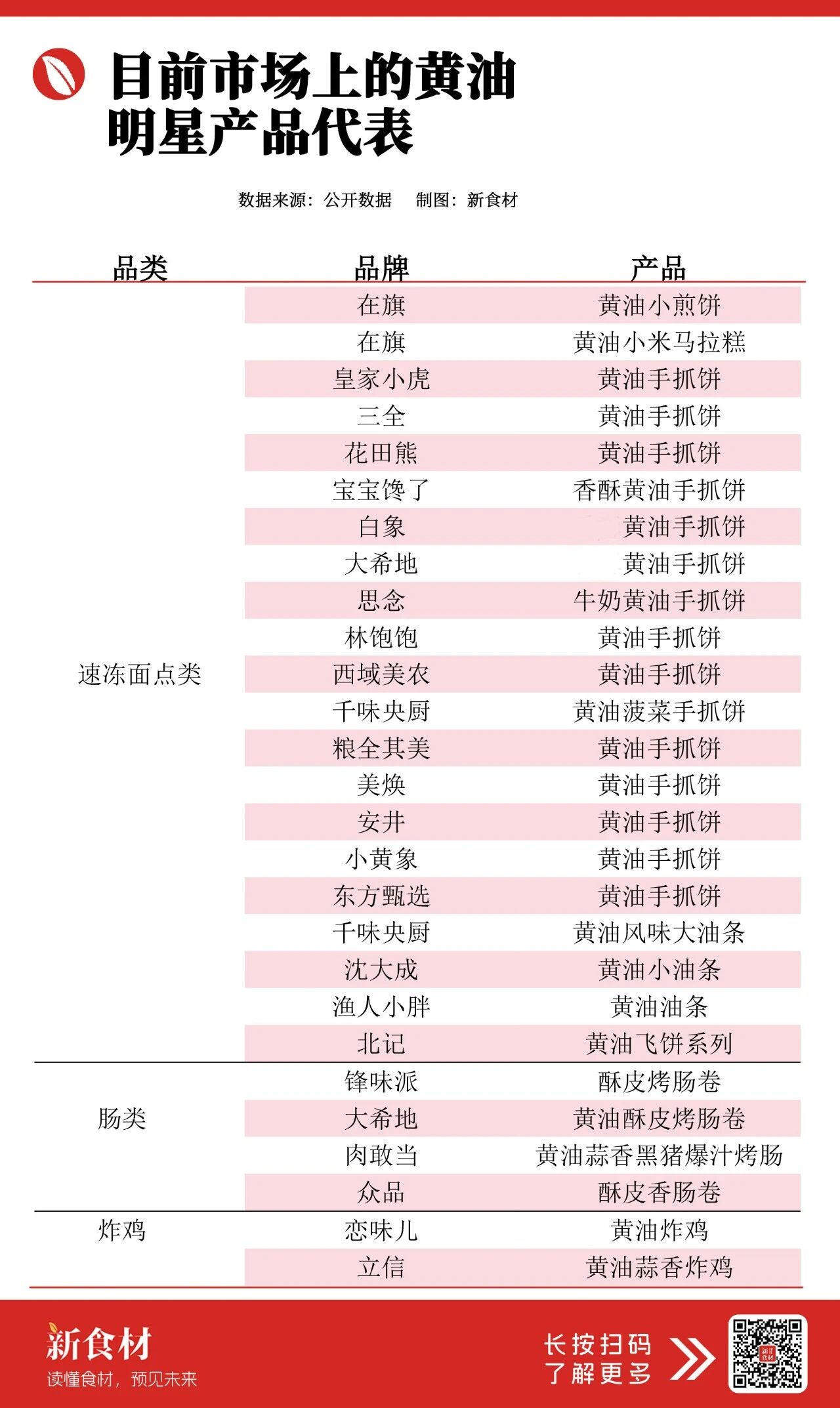 0+头部企业布局,“黄油+”赛道正在悄悄长出亿元大单品!"