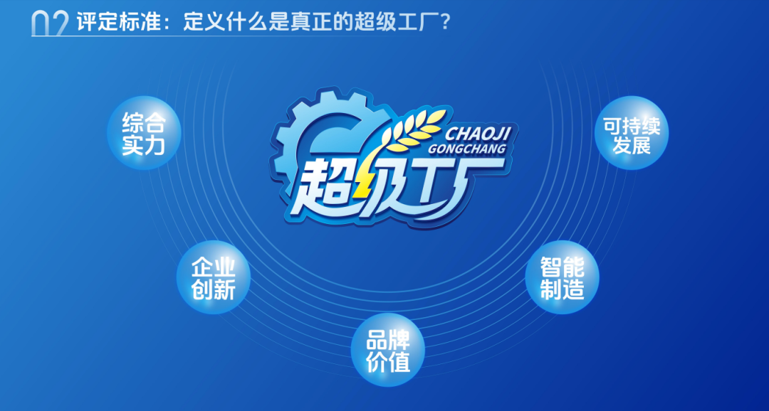 0亿!16亿!20亿……食材企业疯狂加码“超级工厂”,原因何在?"