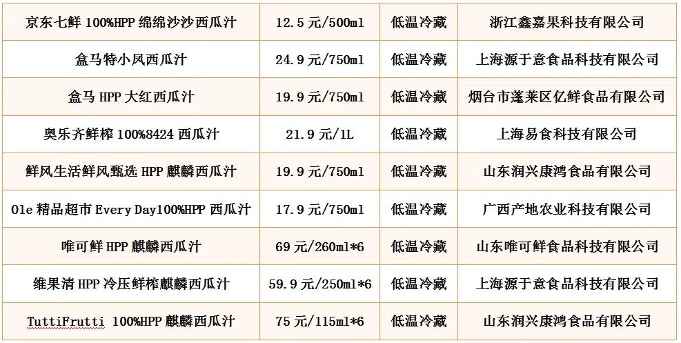 0元一瓶仍被疯抢，西瓜汁成为饮料顶流？"