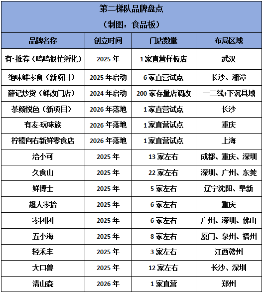 金粒门华东首店三天破100万，几多全、一栗接连炸场，新鲜零食赛道厂商该抓住哪些机会？