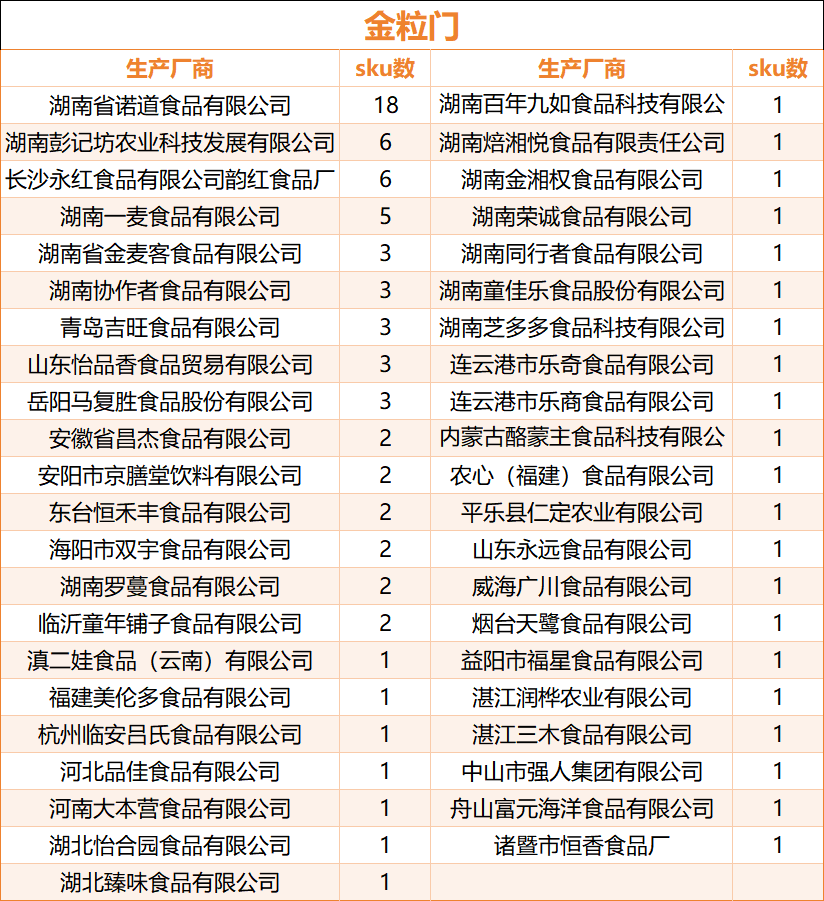 金粒门和几多全背后,藏着哪些代工厂家?