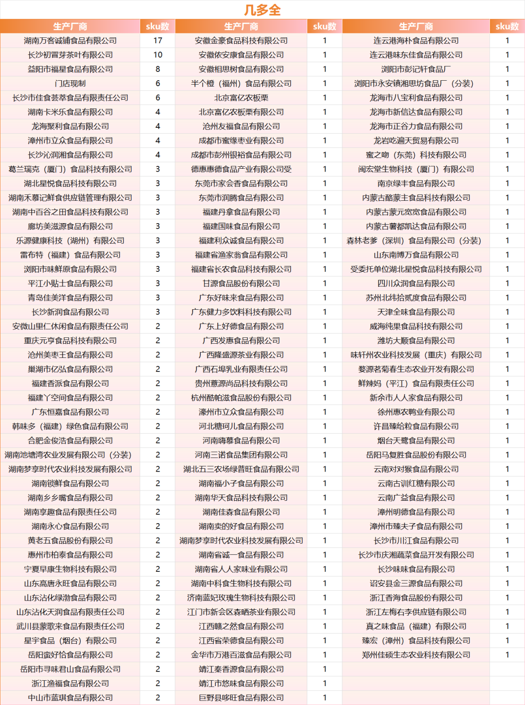 金粒门和几多全背后,藏着哪些代工厂家?