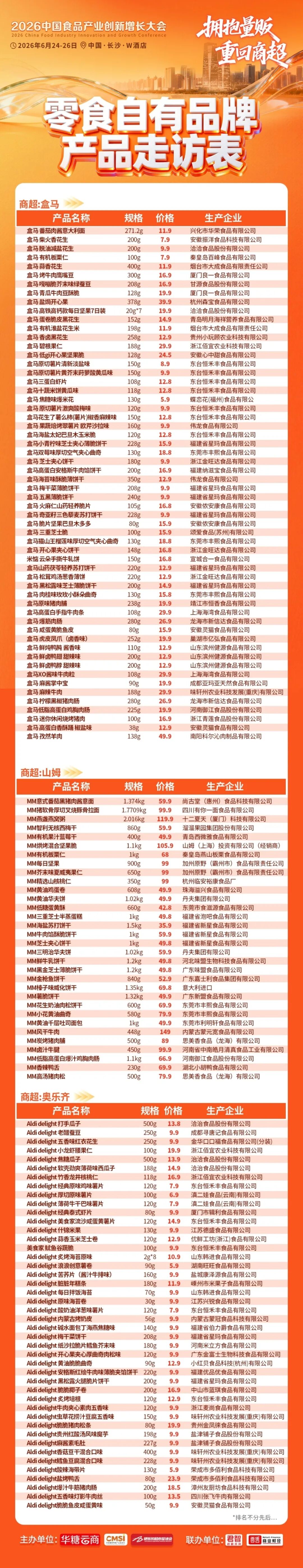 起底盒马、山姆、七鲜200+自有品牌零食:谁在批量造爆款?