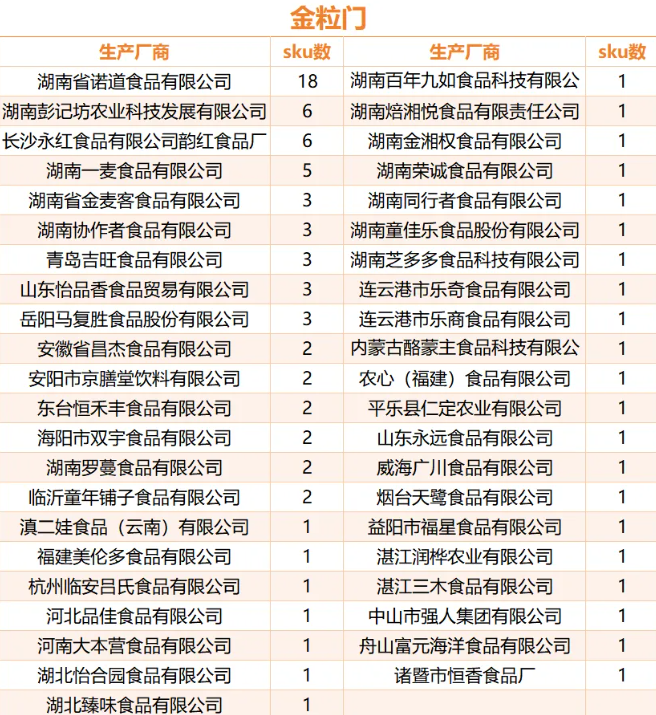 估值冲30亿,拆解金粒门的“商品力”底牌