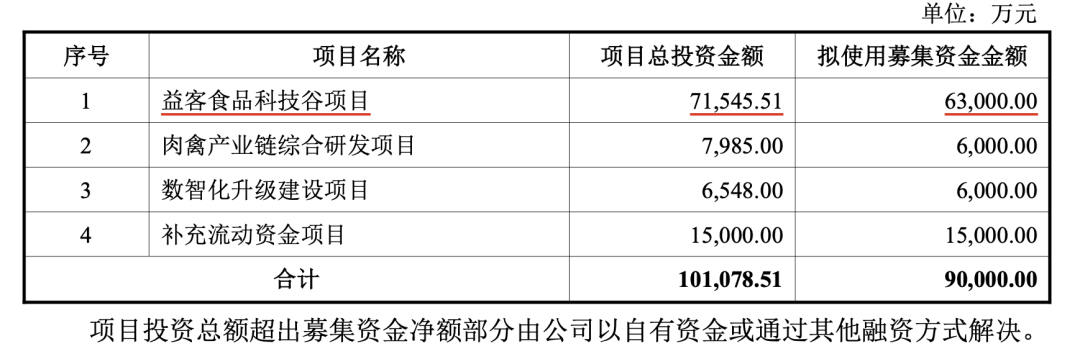 温氏牧原换帅、安井押宝烤肠、双汇自己盖楼…食材巨头在布什么局?