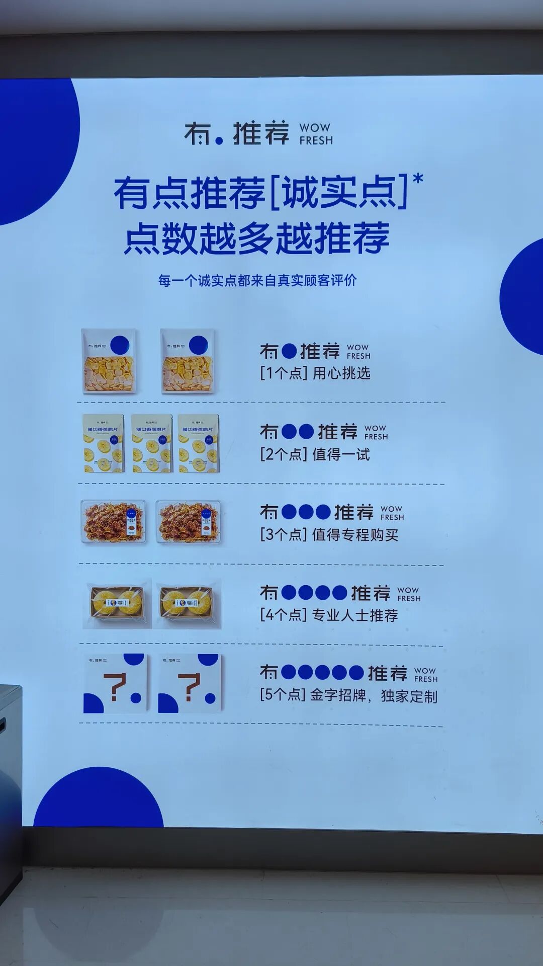 半年磨一剑,有·推荐新鲜零食有啥不一样?