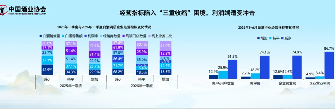 直击2026白酒中期之变，核心数据一览！
