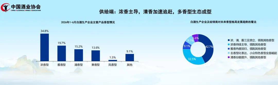 直击2026白酒中期之变，核心数据一览！