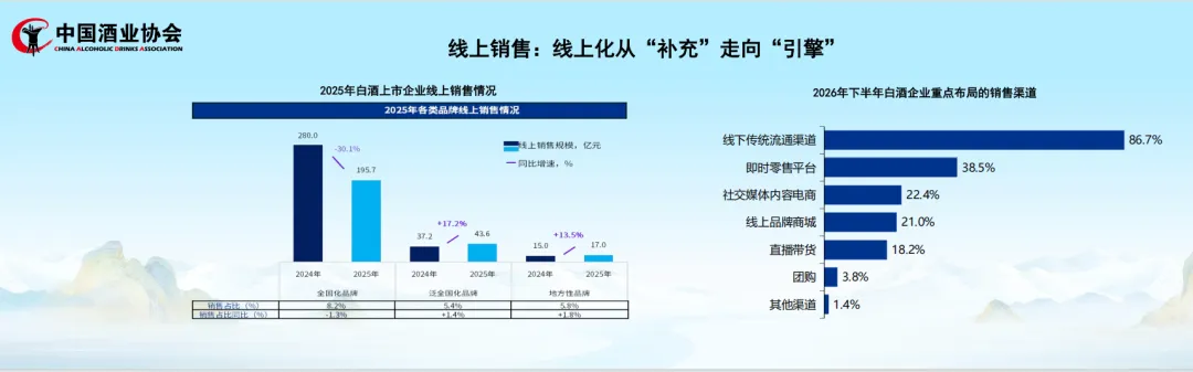 直击2026白酒中期之变，核心数据一览！