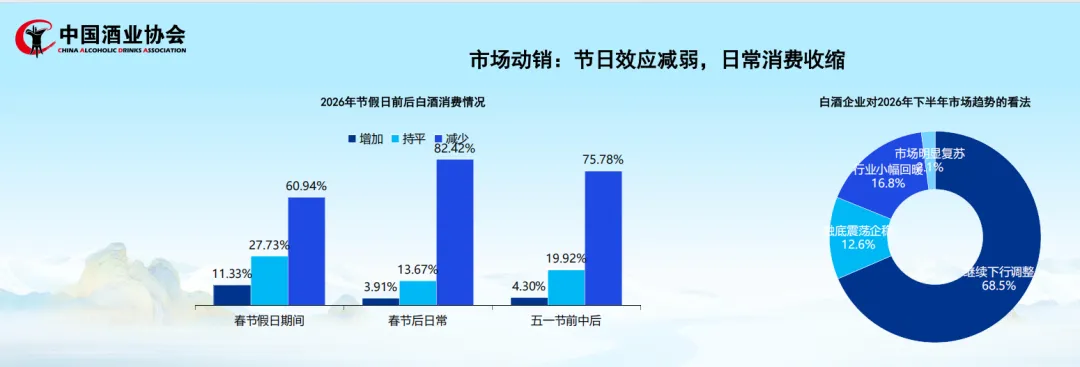直击2026白酒中期之变，核心数据一览！