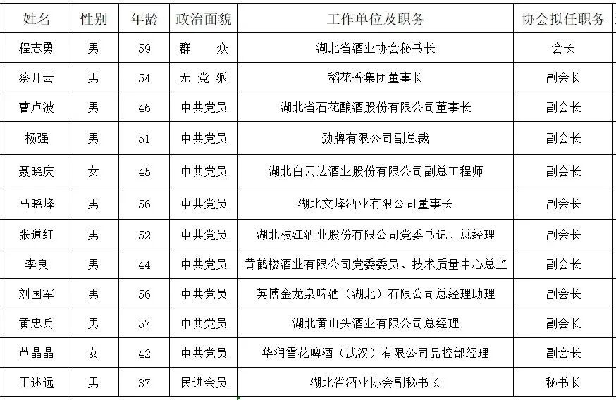 酒说日报 | 郎酒庄园等28大酒庄发布“倡议”;迎驾、青啤等品牌上新;湖北酒协换届……