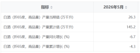 酒说日报 | 郎酒庄园等28大酒庄发布“倡议”;迎驾、青啤等品牌上新;湖北酒协换届……