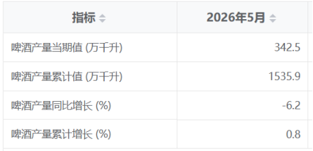 酒说日报 | 郎酒庄园等28大酒庄发布“倡议”;迎驾、青啤等品牌上新;湖北酒协换届……